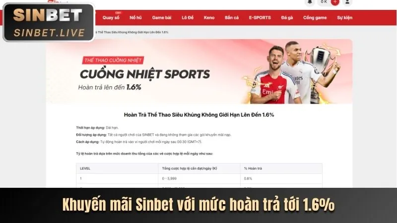 Hoàn Trả Thua Cược game789 casino